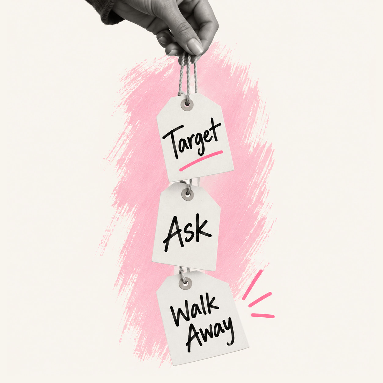A hand holding three paper tags on a string that read Target, Ask and Walk Away