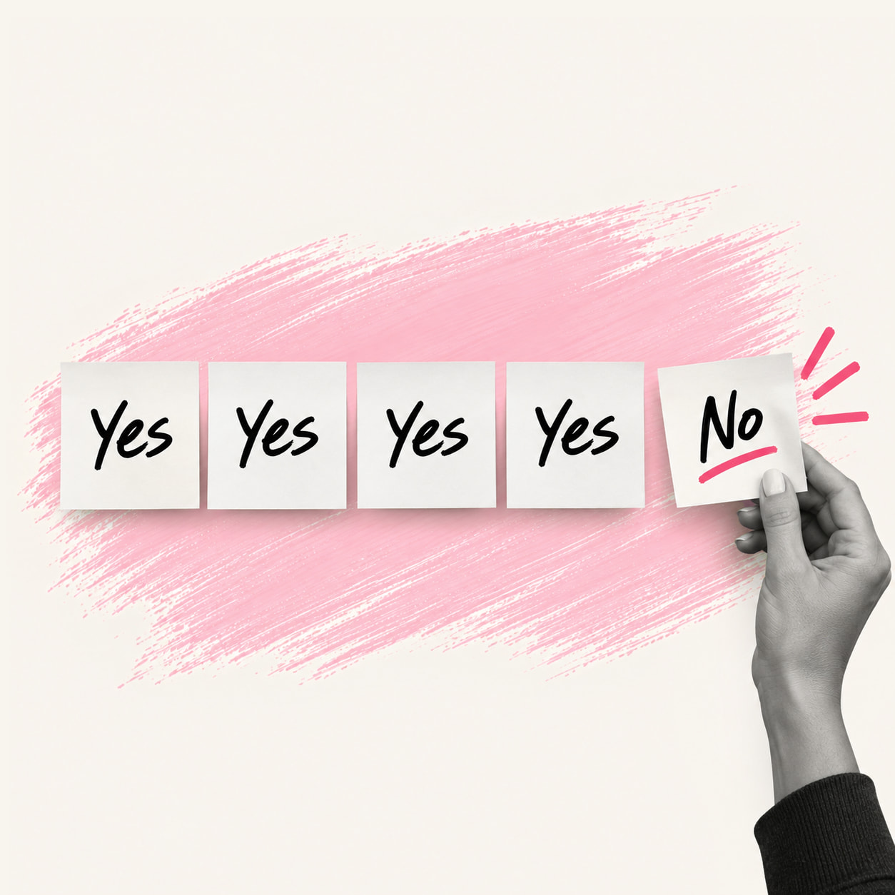Four sticky notes reading Yes and a hand placing a fifth that reads No